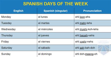 2 more days translation in Spanish .